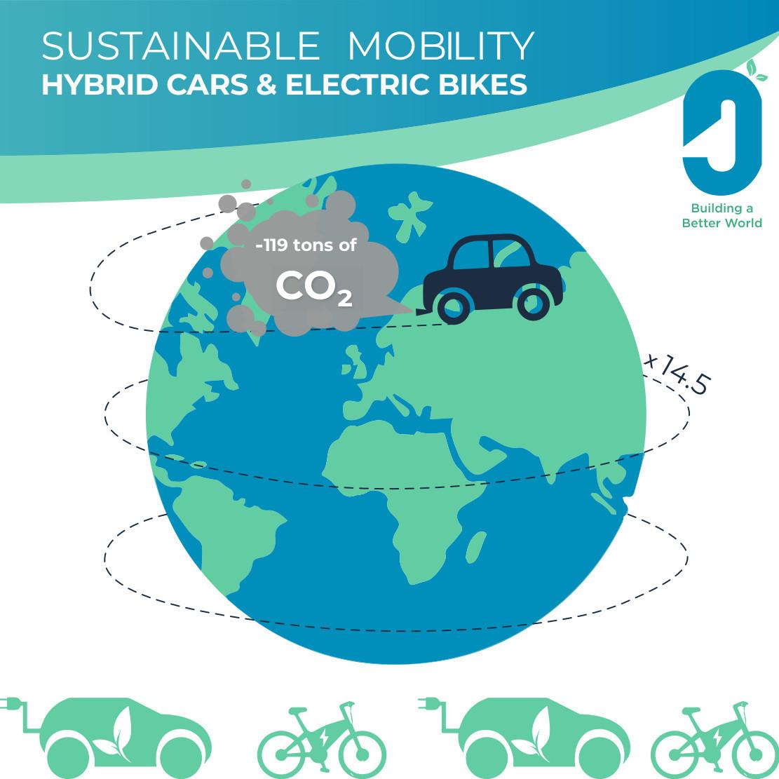 sustainable mobility